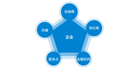 假体丰胸多久可以同房