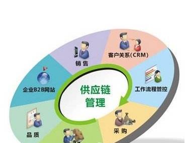 中医减肥最快最有效